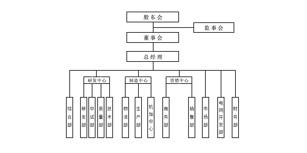 长沙远光瑞翔科技有限公司组织机构图