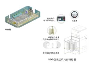 制样室除尘系统 WS-SDRS