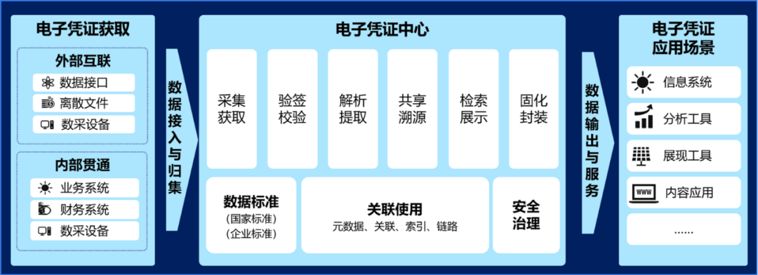 远光软件人工智能产品荣获“广东省名优高新技术产品”