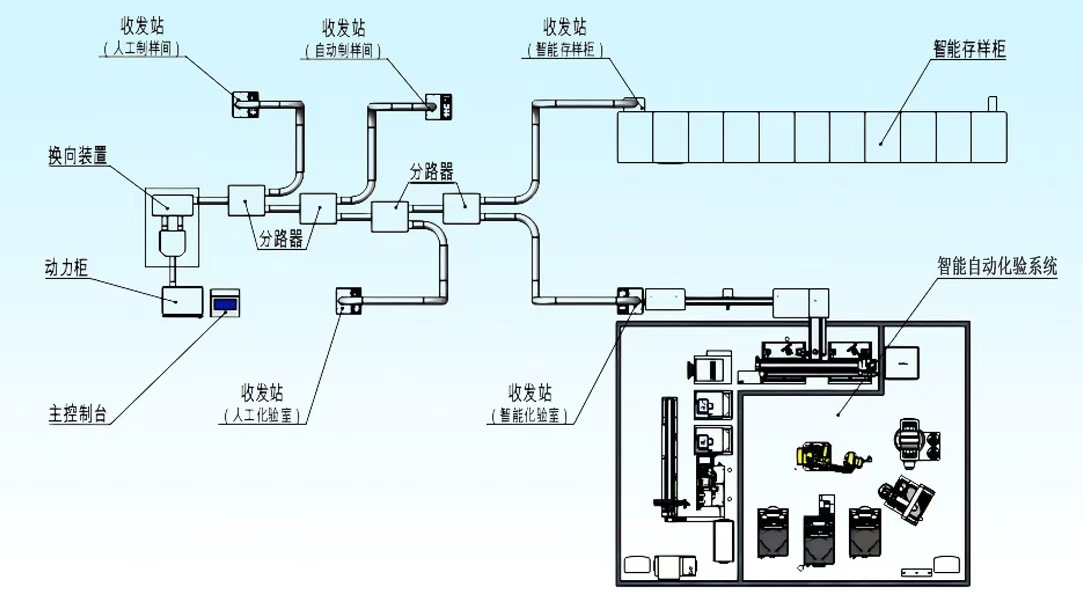智能自动化验系统图片.jpg 智能自动化验系统图片.jpg